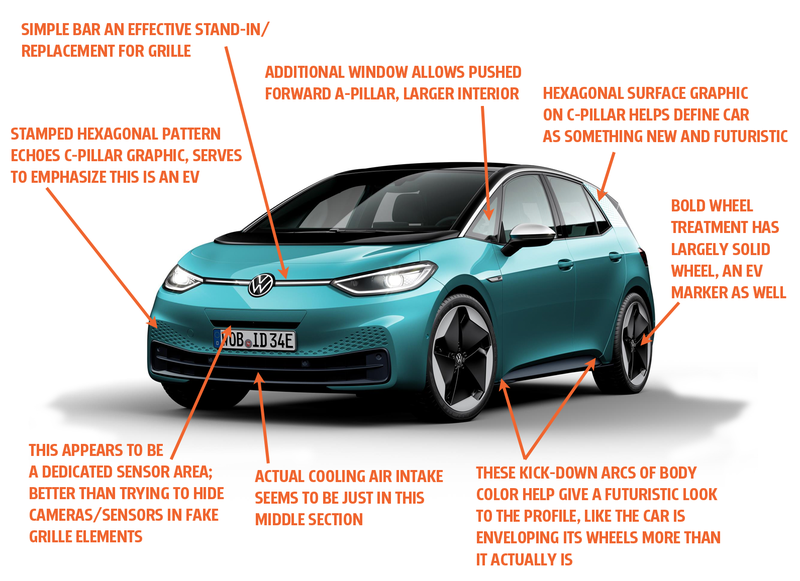 Illustration for article titled Let's Take A Look At The Design Of The Volkswagen ID3